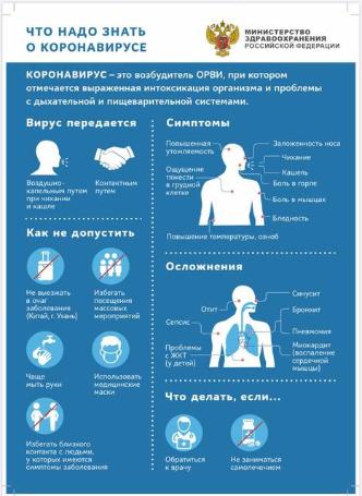 Гигиена при грипе, коронавирусной инфекции и других ОРВИ